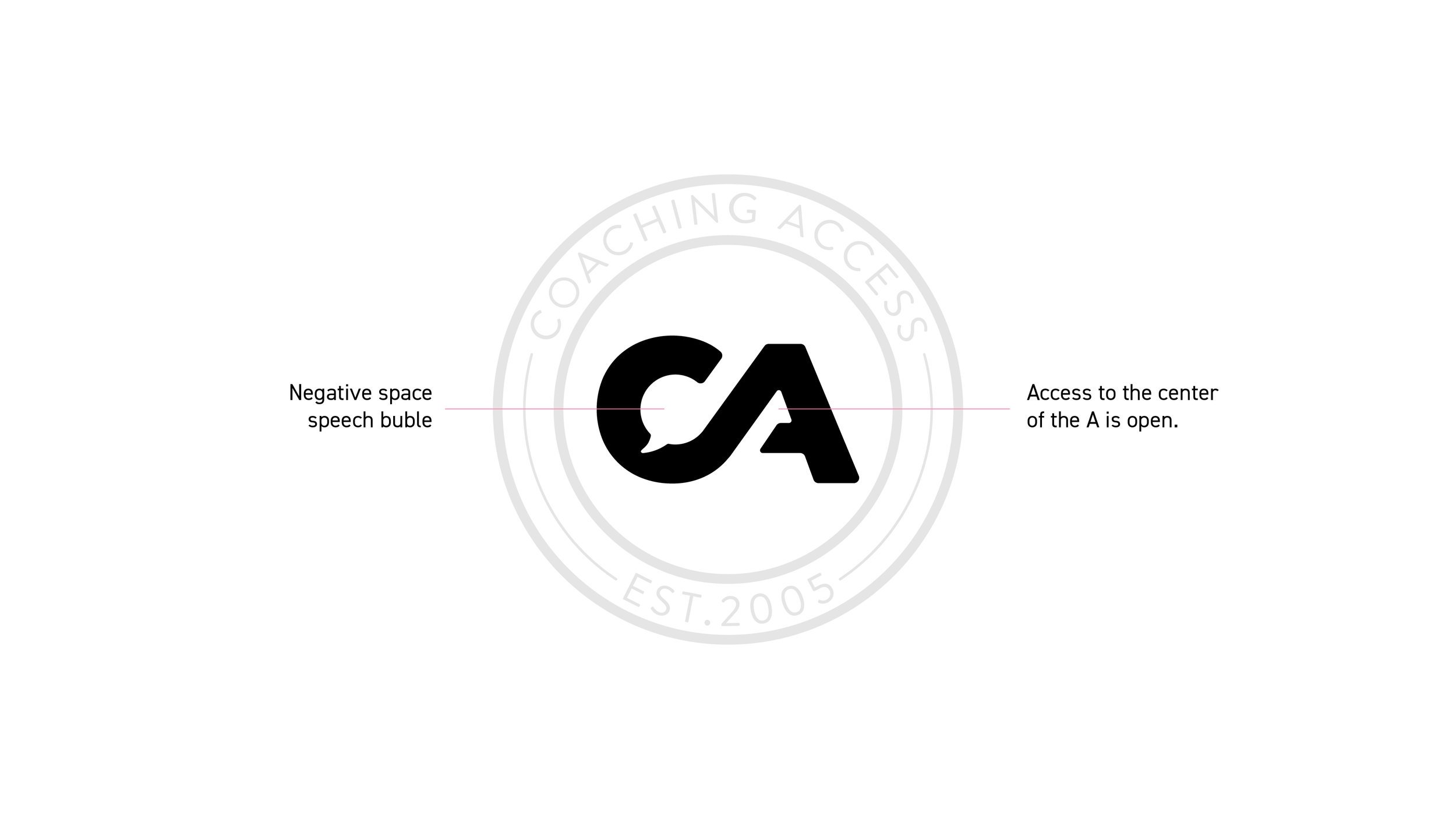 Coaching Access image 2